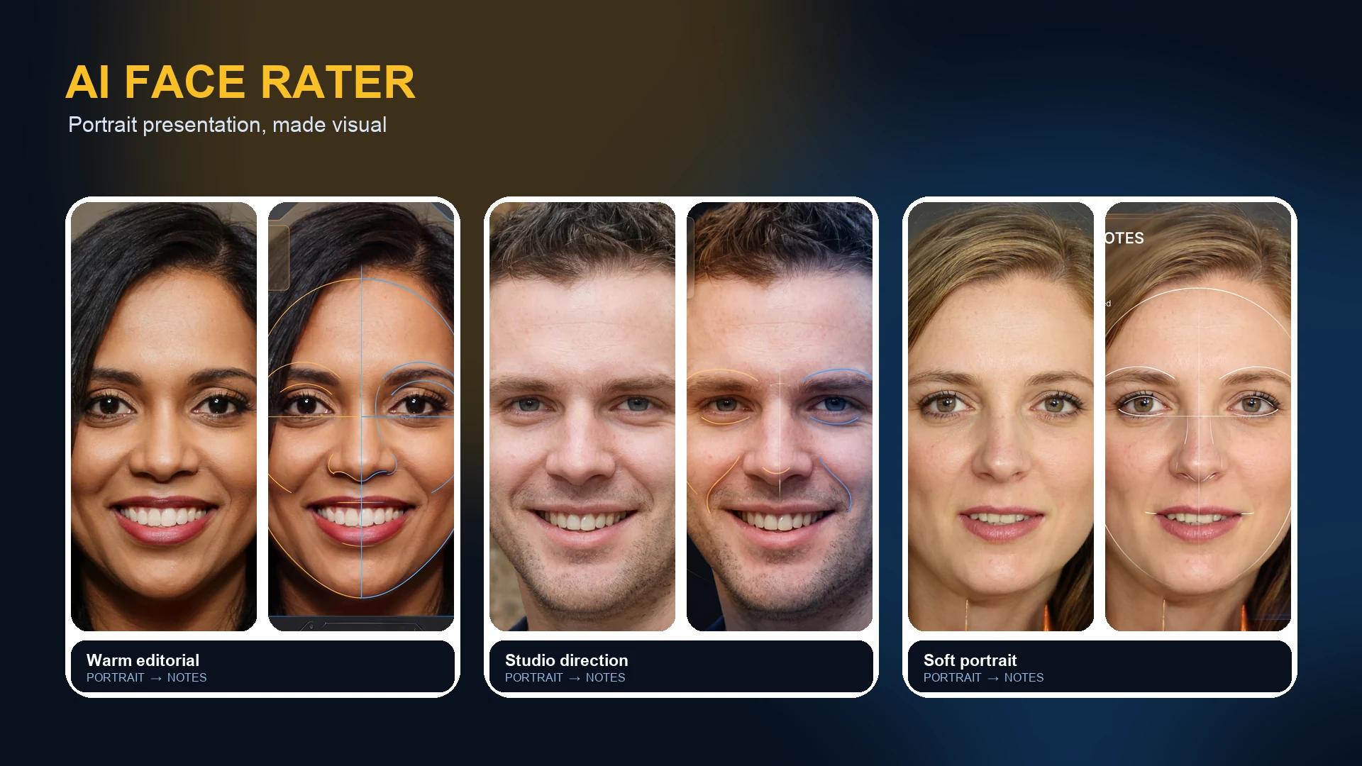 Three original portraits paired with AI Face Rater portrait presentation reports